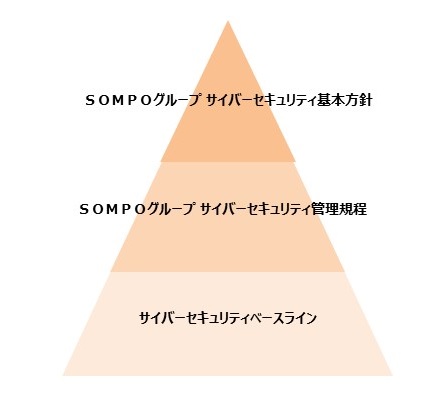グループ一體でのサイバーセキュリティ対策の推進