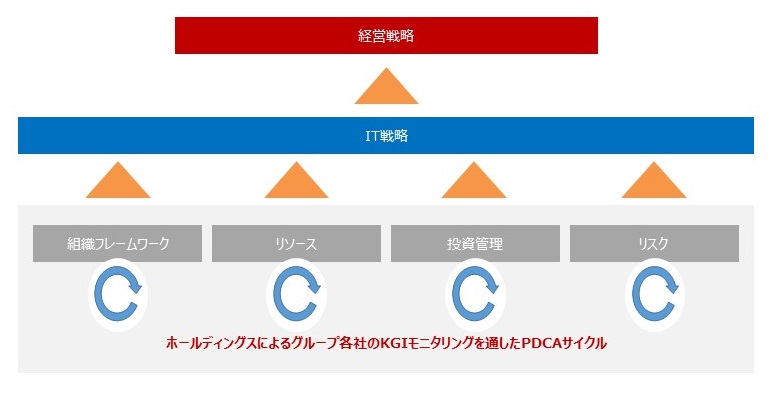 ??? ??? ???ガバナンスに対する基本的な考え方