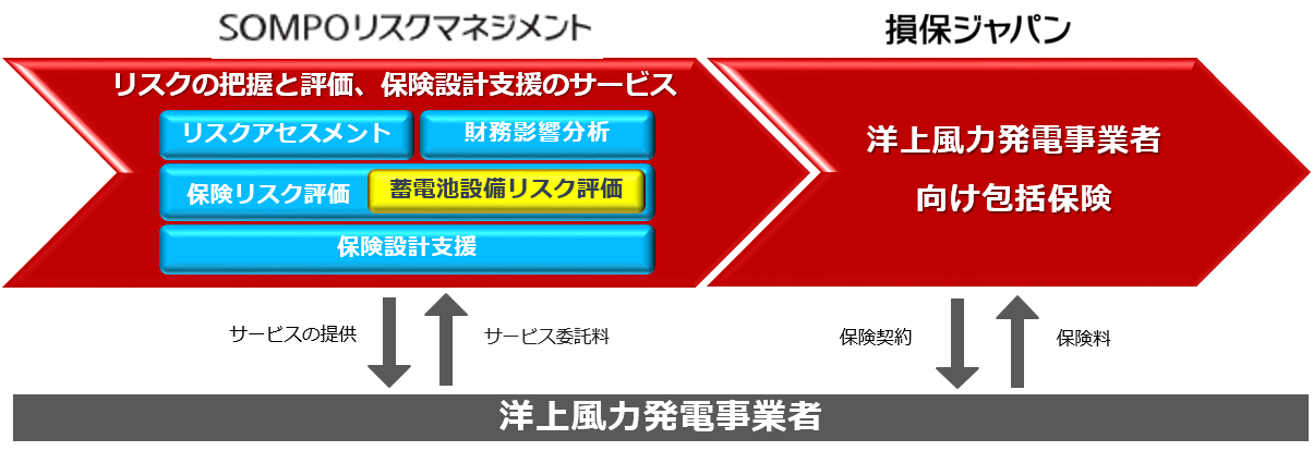 ?? "One ??? ?? Wind Service"
