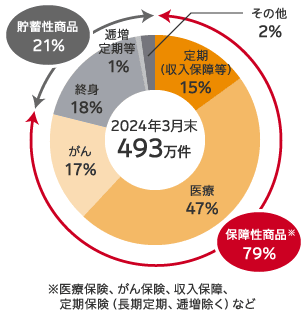 商品の構(gòu)成