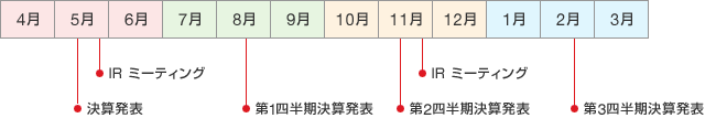 ??? ??? ??? ???
